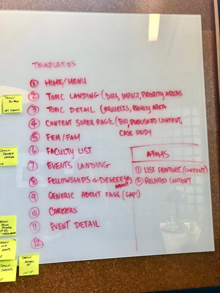 A list of numbered page templates written in red marker on a whiteboard, such as "Home/Menu", "Faculty List", and "Careers"