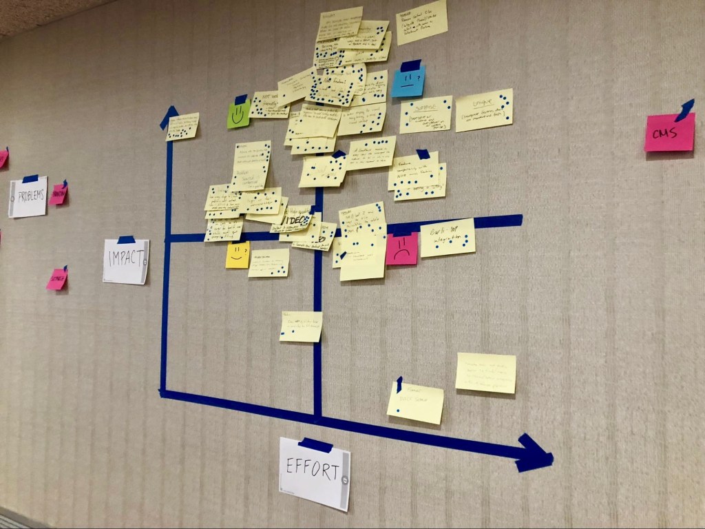 Many yellow post its with blue dots marked on them, attached to a grey wall with a graph of "impact" and "effort" separated into four squares