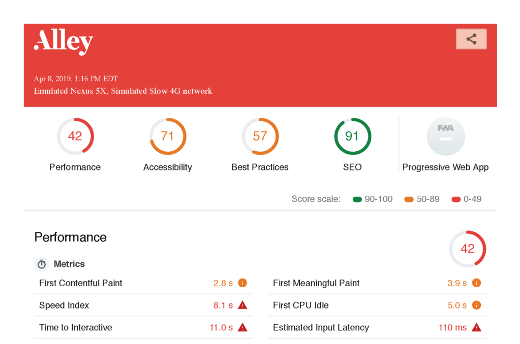 A screenshot of a Lighthouse analysis of a site, with scores for performance, accessibility, best practices, and SEO